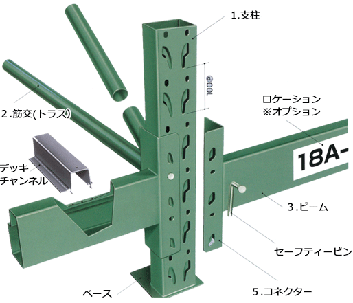 パレットラック図