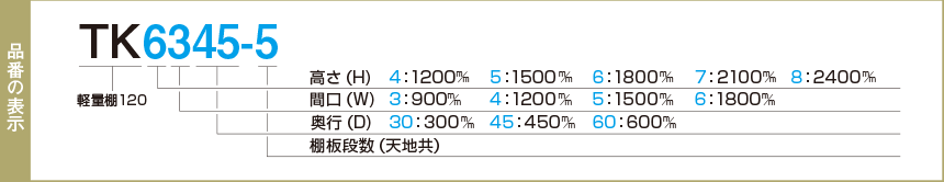 軽量ラック双福品番表