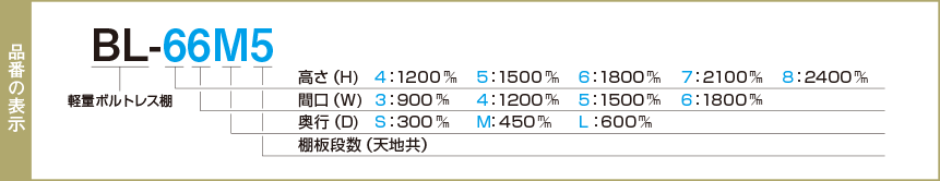 軽量BL150kg 品番早見表