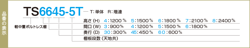 軽中量200kgスチールラック品番