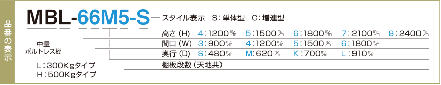 中量品番イメージ