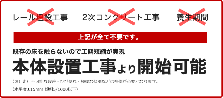 設置工事が短期で